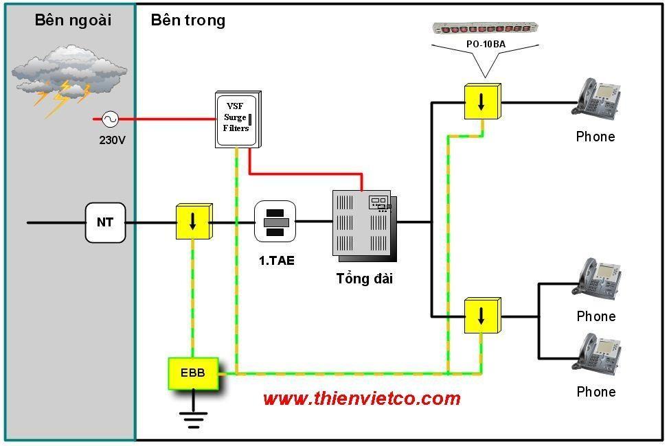 Tieu chuan chong set - HVAC Việt Nam
