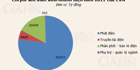 Cong bo gia thanh san xuat kinh doanh dien năm 2011