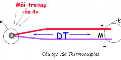 Thermocouples