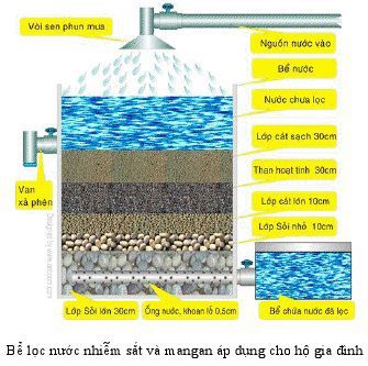 Giải pháp khử Mangan trong nước hiệu quả