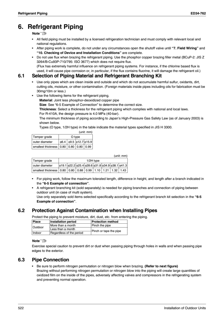 Do day ong dong cho Gas R410a - HVAC Việt Nam