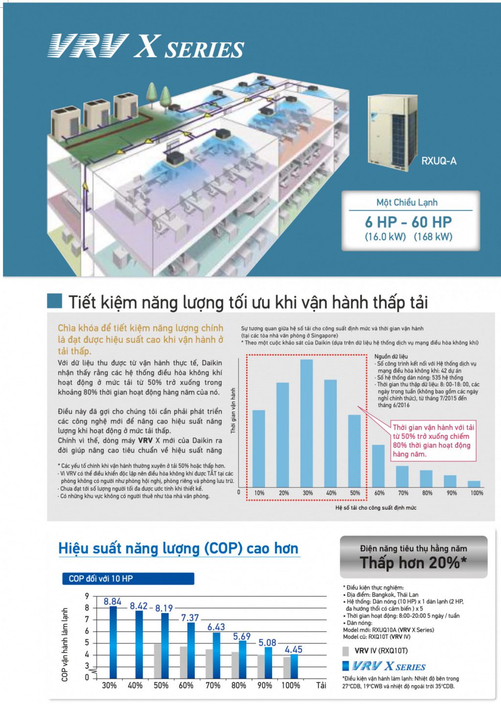 Máy lạnh trung tâm VRV / VRF