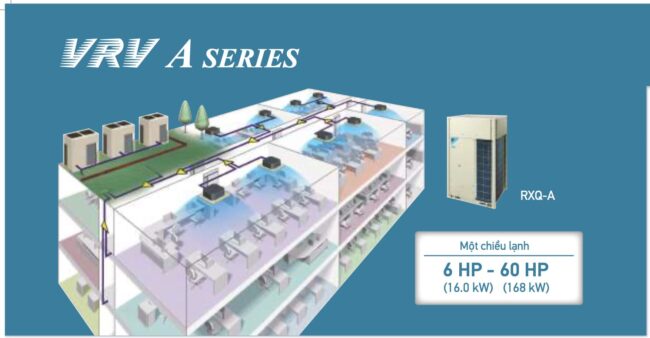 Máy lạnh trung tâm VRV / VRF