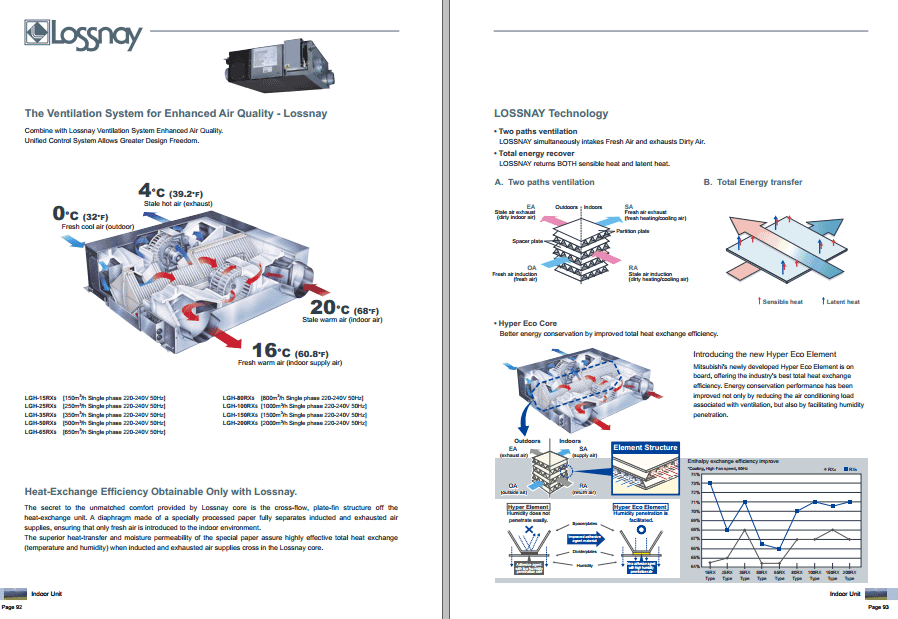 City Multi VRF Mitsubishi 07