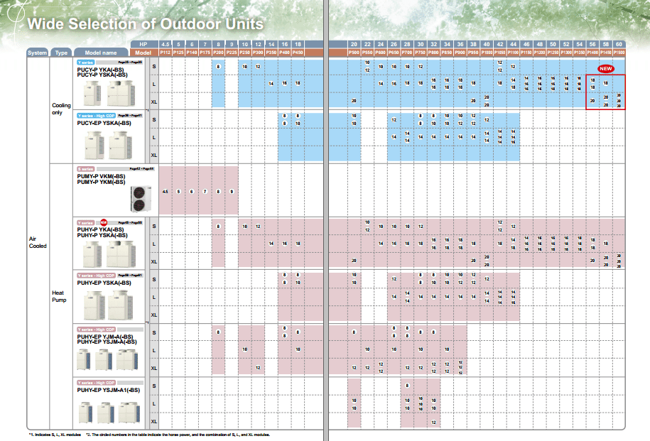 City Multi VRF Mitsubishi 04