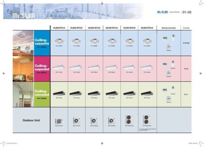 Catalogue Mitsubishi Electric Mr.SLIM Inverter R410A