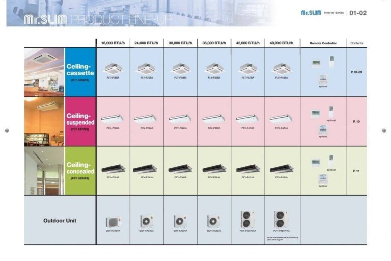 Catalogue Mitsubishi Electric Mr.SLIM Inverter R410A