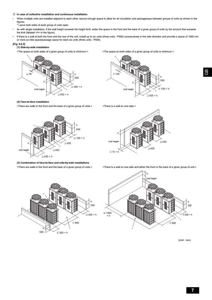huong dan lap dat dieu hoa trung tam mitsubishi city multi - HVAC Việt Nam
