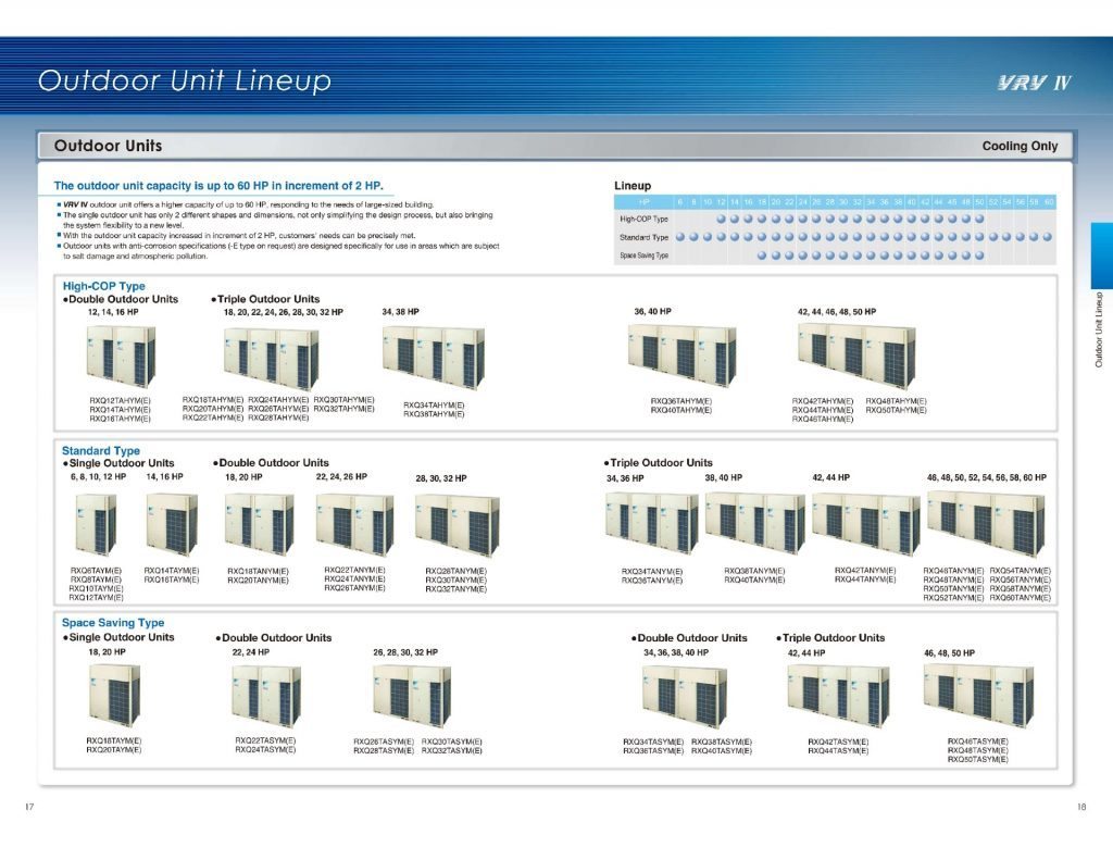 1. Daikin VRV IV - Outdoor units