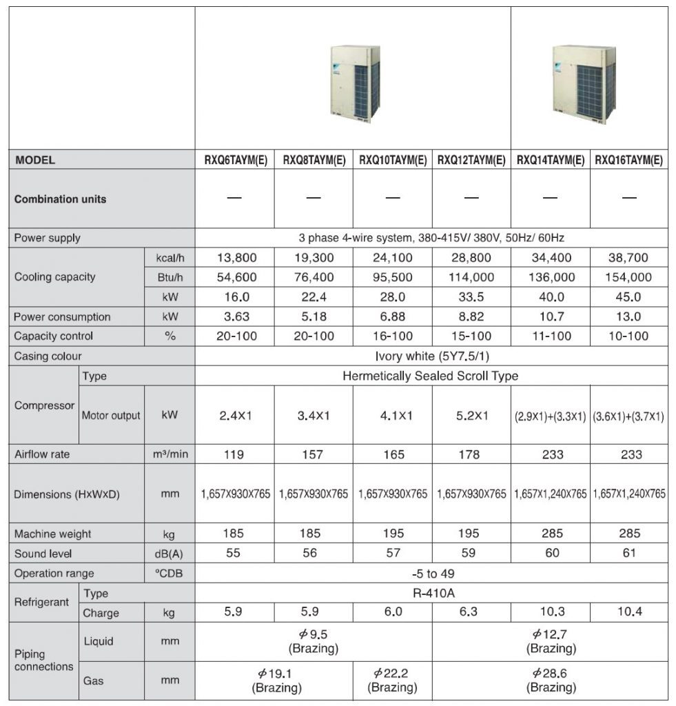 Daikin VRV IV - Outdoor units RXQ TAYM 6-16 HP