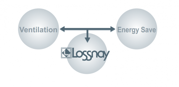 Ventilation and Energy Saving