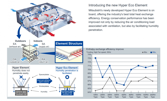 Mang Hyper Eco