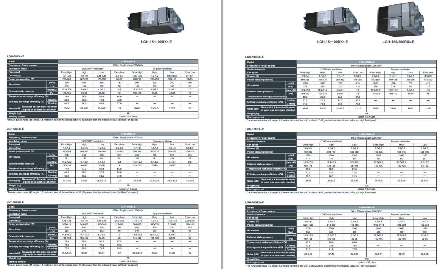 Lossnay Catalogues