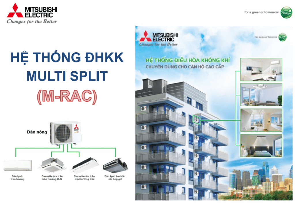 dong san pham multi split m rac mitsubishi electric - HVAC Việt Nam