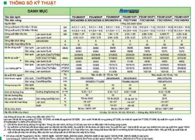 Máy lạnh Mitsubishi Heavy FDUM40VF/SRC40ZMX-S Inverter Gas R410A 2.0 HP
