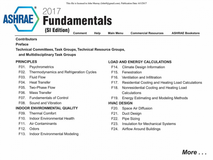 ashrae handbook—fundamentals 2017 pdf - HVAC Việt Nam