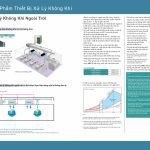 Catalogues Điều hòa trung tâm Daikin VRV A (2018)