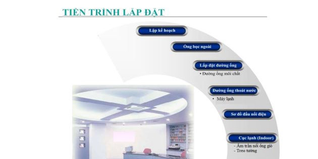 Biện pháp kỹ thuật thi công hệ thống điều hòa không khí và thông gió