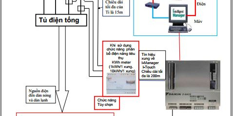 Hướng dẫn lắp đặt bộ Water meter