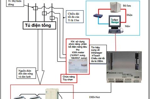 Hướng dẫn lắp đặt bộ Water meter