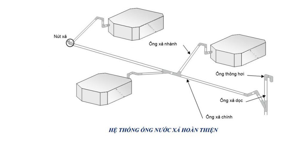 huong dan lap dat duong ong nuoc ngung - HVAC Việt Nam