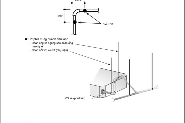 Hướng dẫn lắp đặt đường ống nước và ống đồng