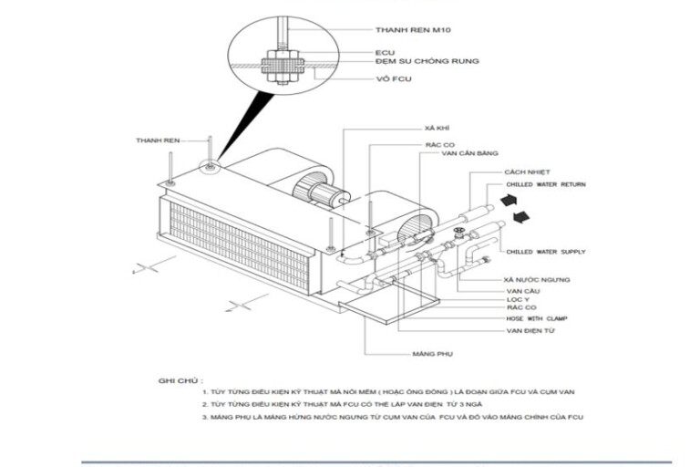 Hướng dẫn lắp đặt FCU