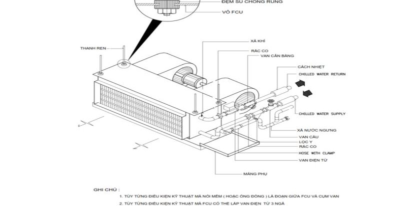 Hướng dẫn lắp đặt FCU