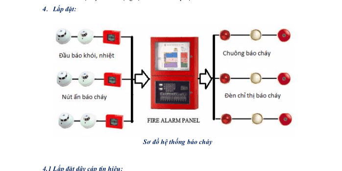 Hướng dẫn lắp đặt hệ thống báo cháy