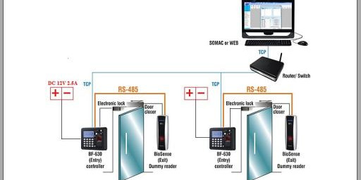 Hướng dẫn lắp đặt hệ thống kiểm soát ra vào