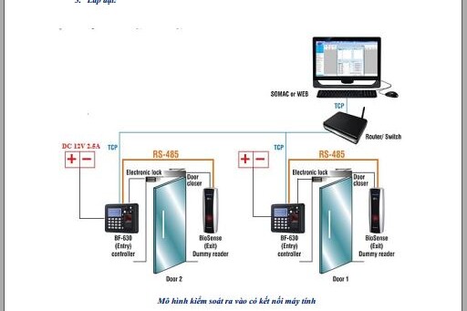 Hướng dẫn lắp đặt hệ thống kiểm soát ra vào