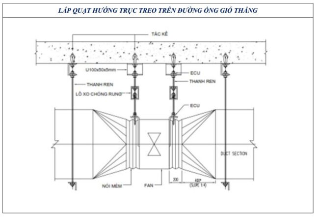 Hướng dẫn lắp quạt thông gió.