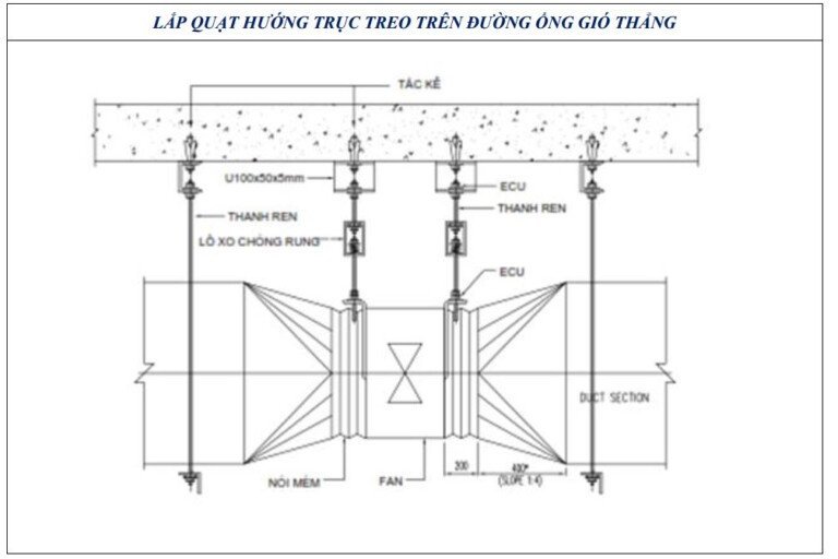 Hướng dẫn lắp quạt thông gió.