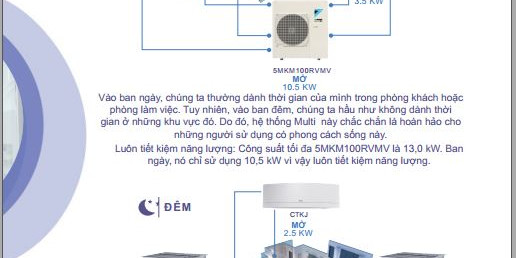 Catalogues Daikin Multi NX R32