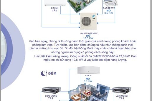 Catalogues Daikin Multi NX R32