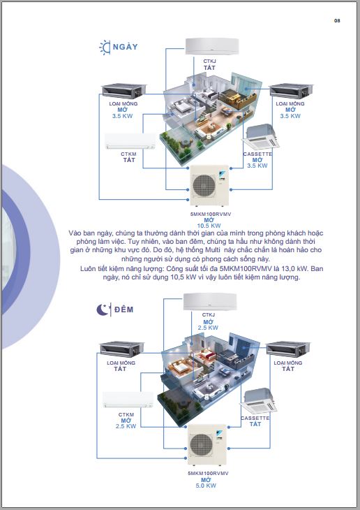 Catalogues Daikin Multi NX R32
