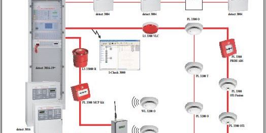 Giới thiệu về hệ thống báo cháy Detectomat vòng 3000