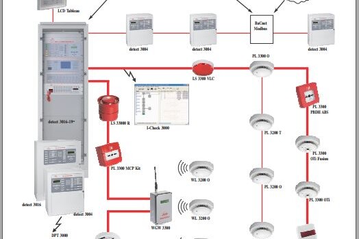Giới thiệu về hệ thống báo cháy Detectomat vòng 3000