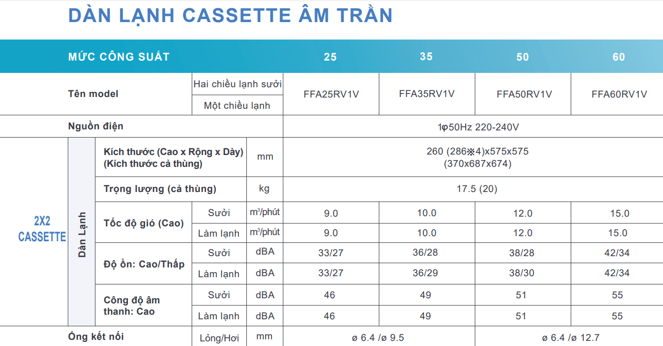dan lanh am tran daikin ffa50rv1v 2.0 hp - HVAC Việt Nam