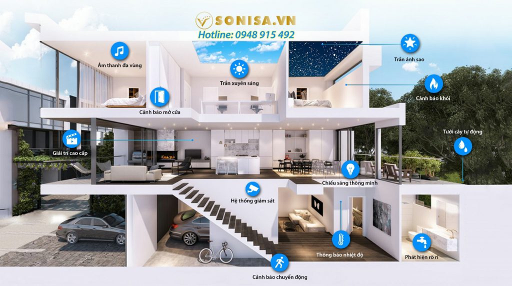 Những Ứng Dụng Hàng Đầu Của Nhà Thông Minh