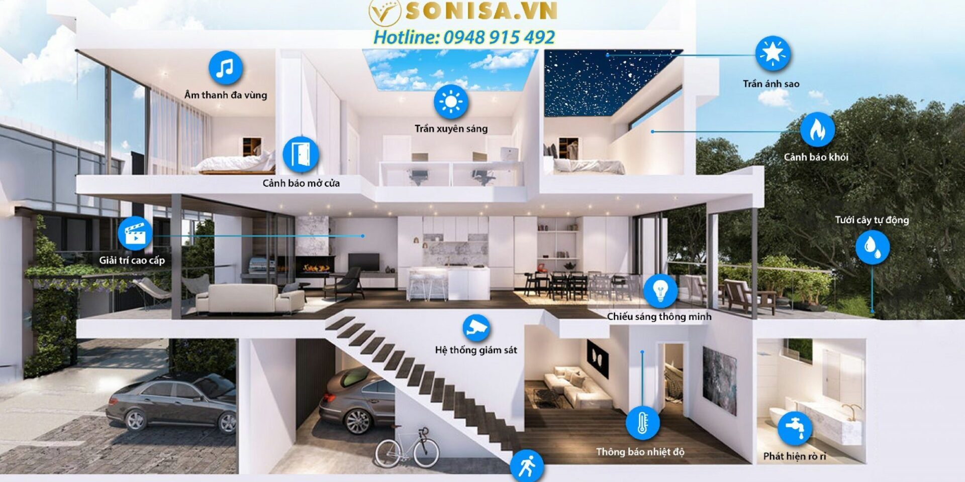 Những Ứng Dụng Hàng Đầu Của Nhà Thông Minh