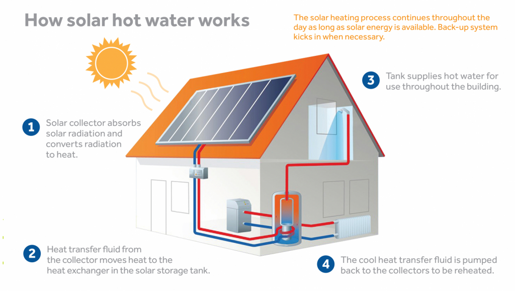 he thong nuoc nong nlmt cao cap cho khach san biet thu - HVAC Việt Nam