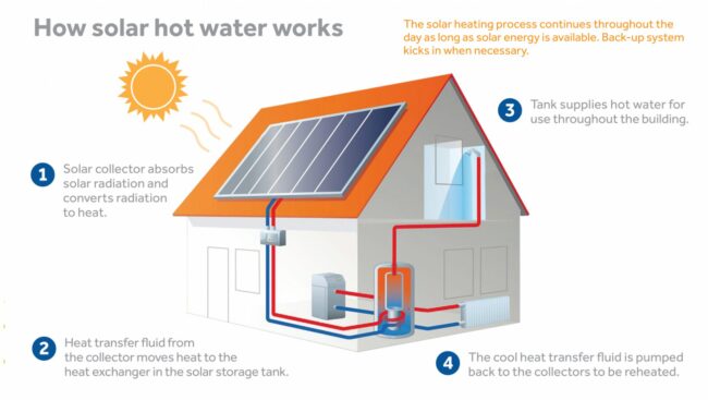 Hệ thống nước nóng NLMT cao cấp cho Khách sạn, Biệt thự