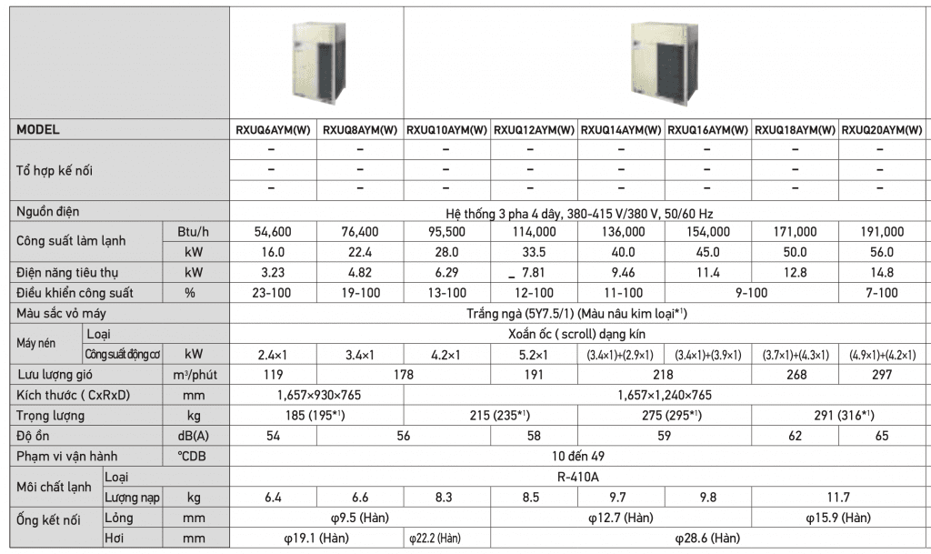 Dàn nóng điều hoà trung tâm Daikin VRV X