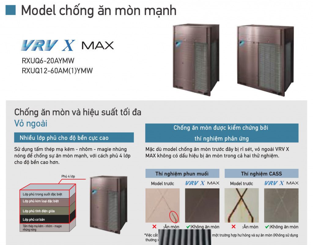 Giới thiệu điều hoà trung tâm Daikin VRV X Max (2020)