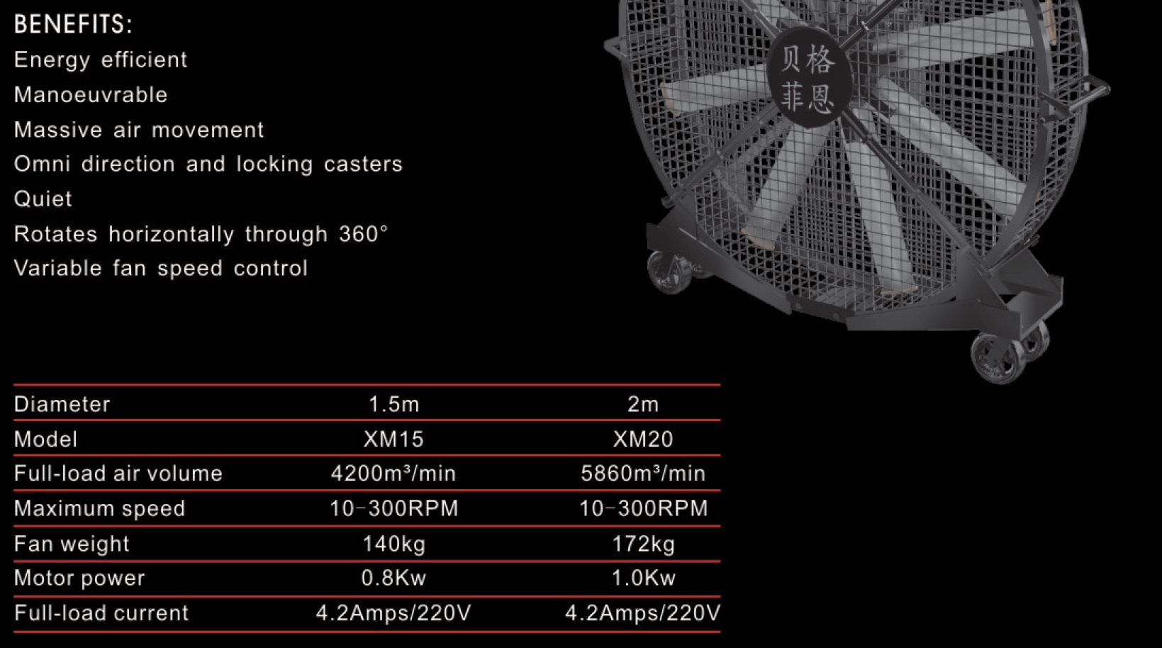 QUẠT BIGFAN DẪN ĐẦU TRONG CÔNG NGHỆ THÔNG GIÓ