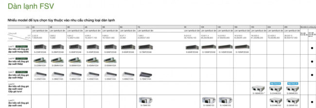 VRF FSV Panasonic – Dàn Lạnh Âm Trần Nối Ống Gió VRF FSV Panasonic - Dàn Lạnh Âm Trần Nối Ống Gió