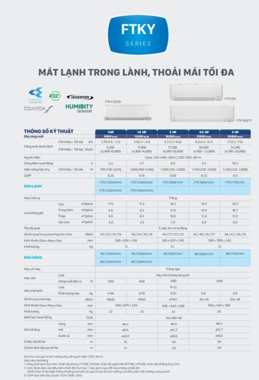 may lanh treo tuong 2022 daikin 3 - HVAC Việt Nam