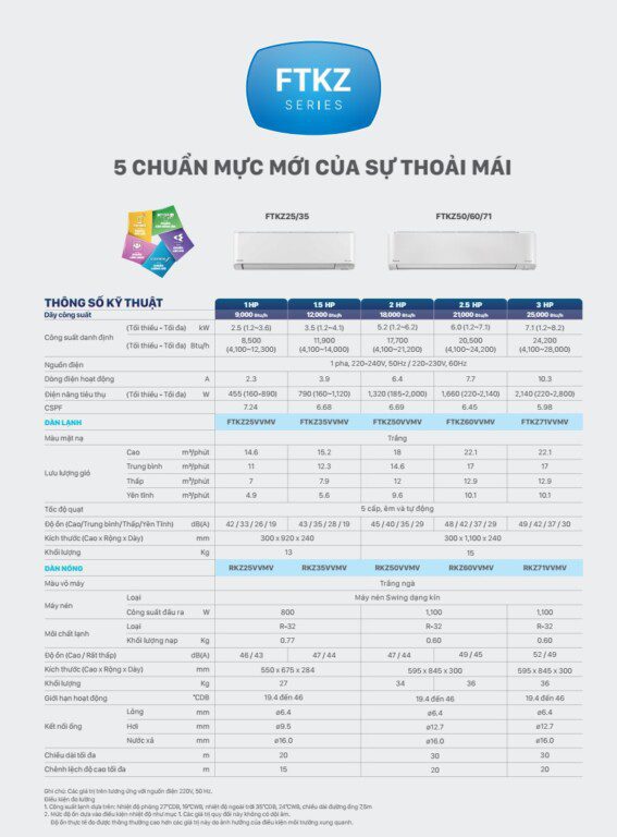 may lanh treo tuong 2022 daikin - HVAC Việt Nam