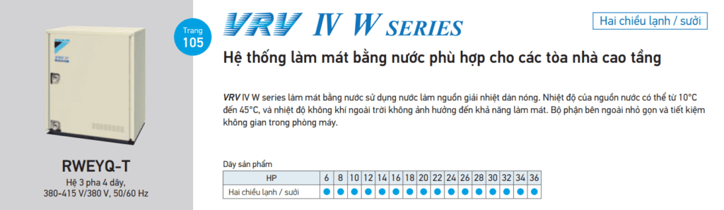 co bao nhieu dong san pham dieu hoa trung tam vrv cua daikin 2 - HVAC Việt Nam